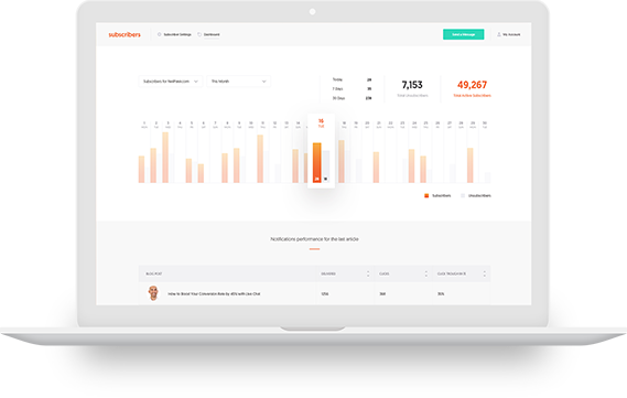 Artificial intelligence optimization strategy workspace